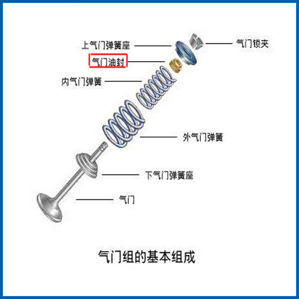 汽車氣門分解圖